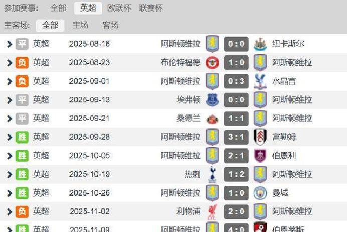 关于赛前阿斯顿维拉绝杀压哨——欧冠节点到来；管理层满意；球队文化再被提及的信息